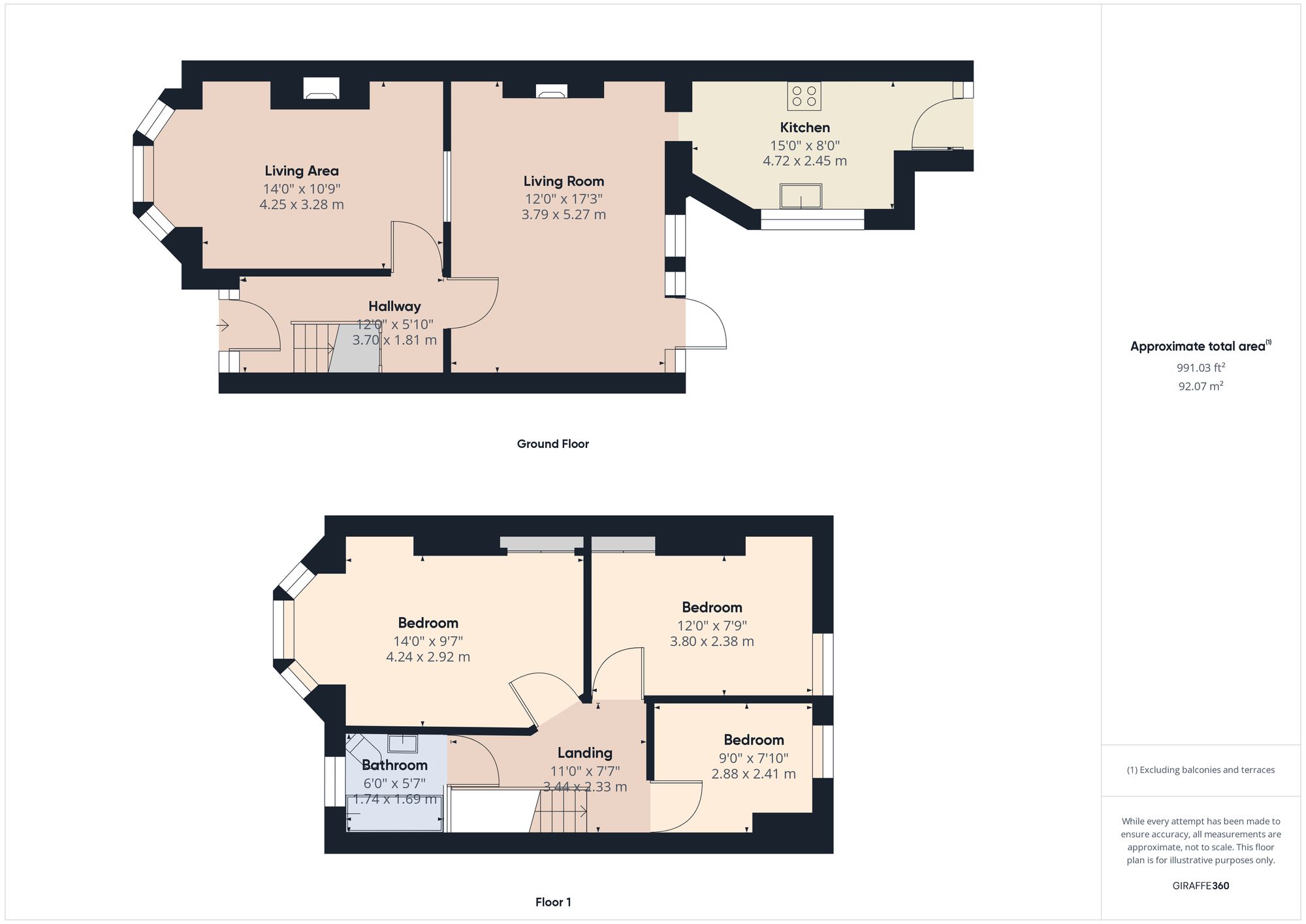 Property EPC 1