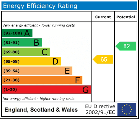 Property EPC 1