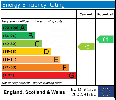 Property EPC 1