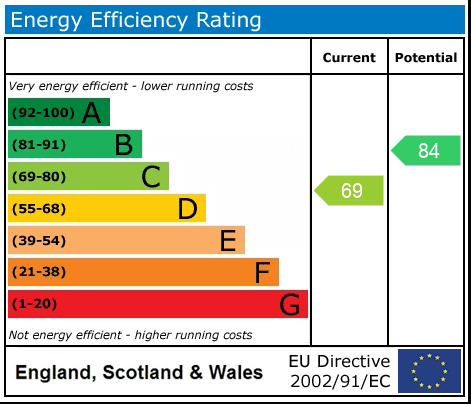 Property EPC 1