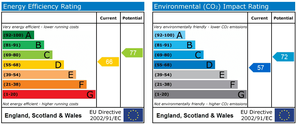 Property EPC 1