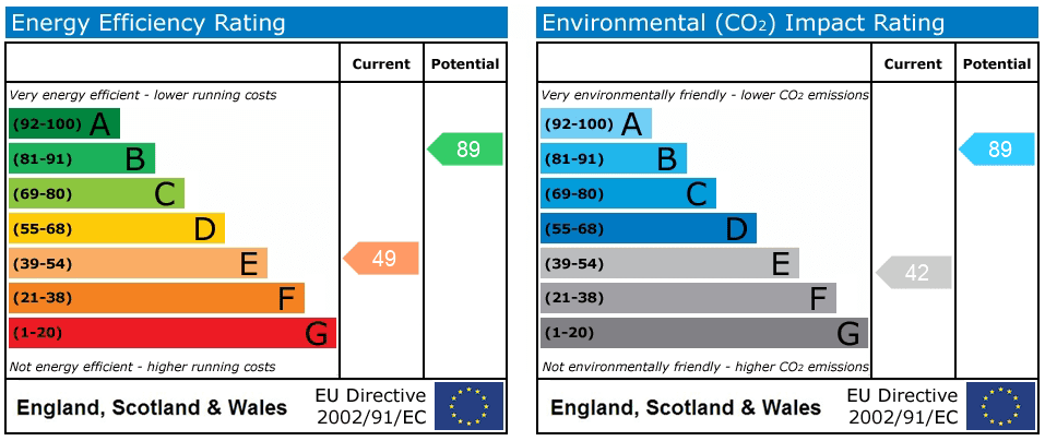 Property EPC 1