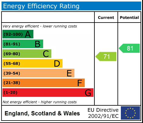 Property EPC 1