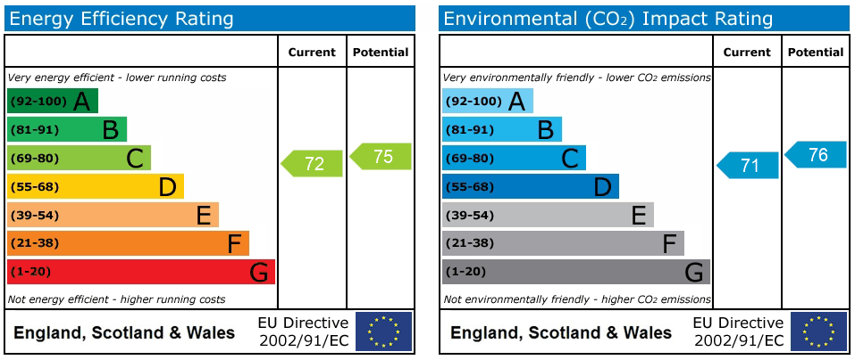 Property EPC 1