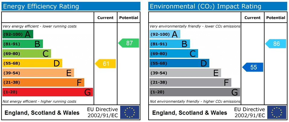 Property EPC 1