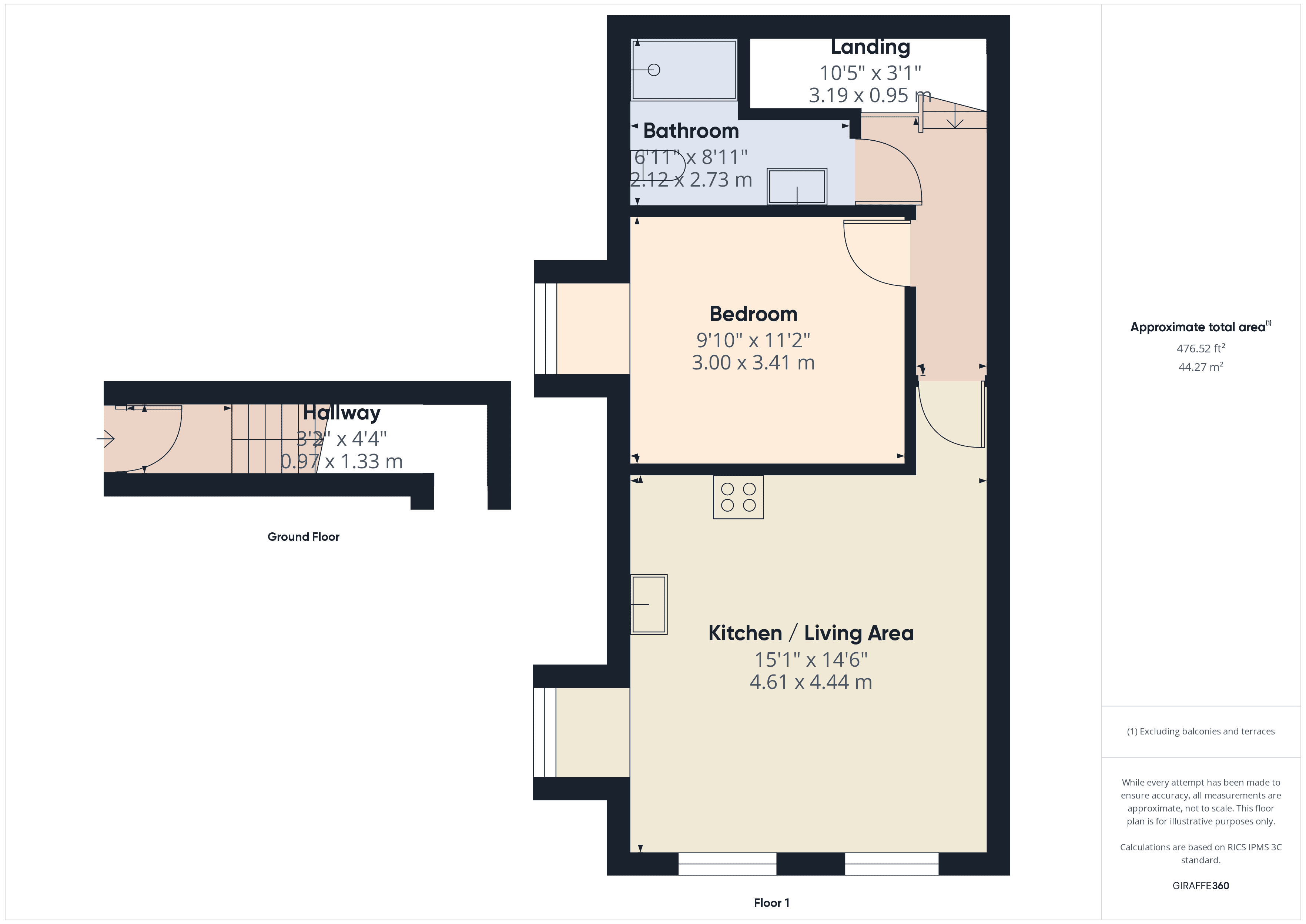 Property EPC 1