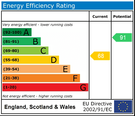 Property EPC 1