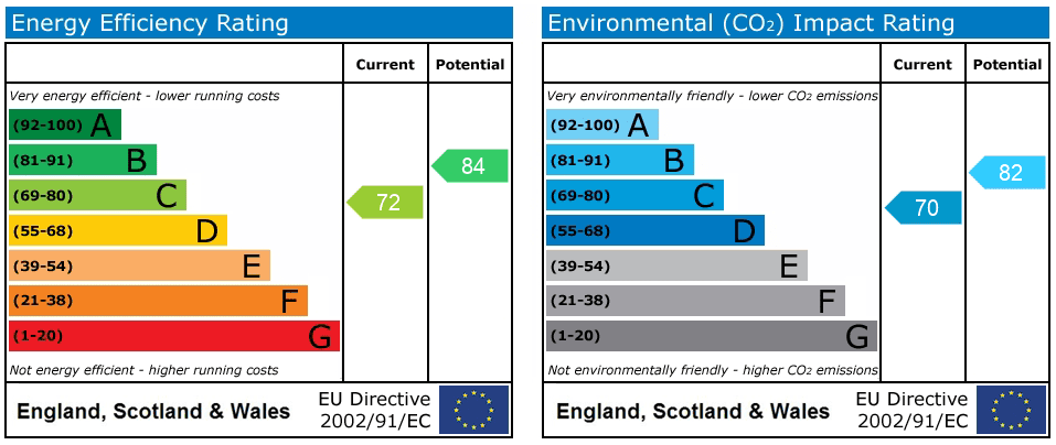 Property EPC 1