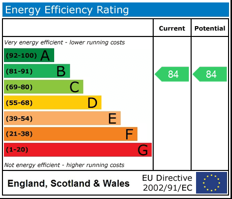 Property EPC 1