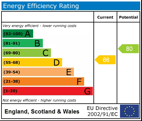 Property EPC 1