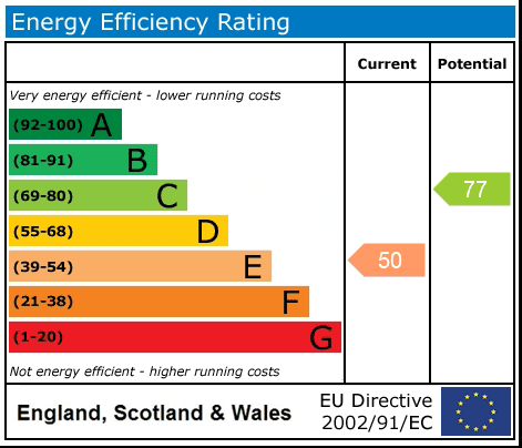 Property EPC 1