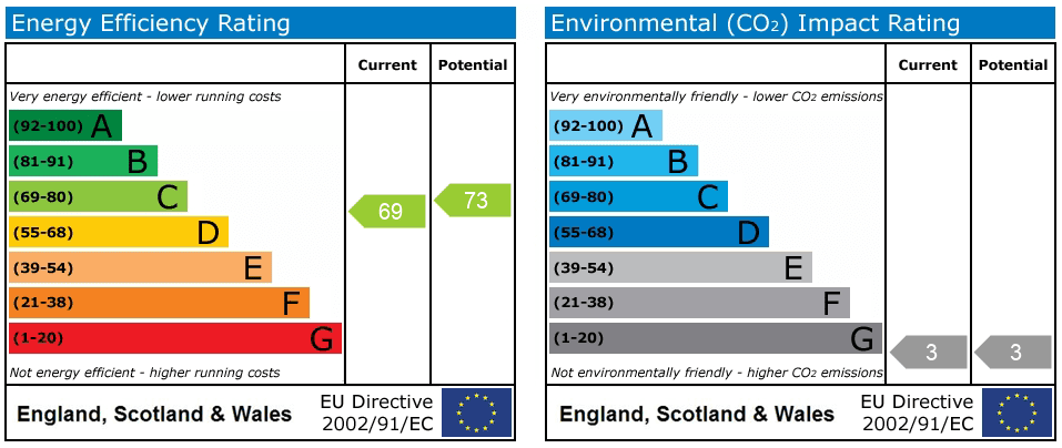 Property EPC 1