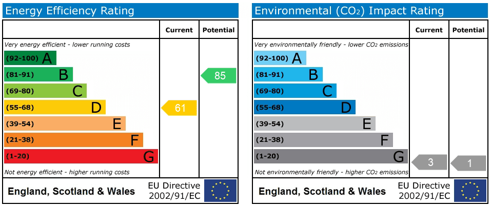 Property EPC 1